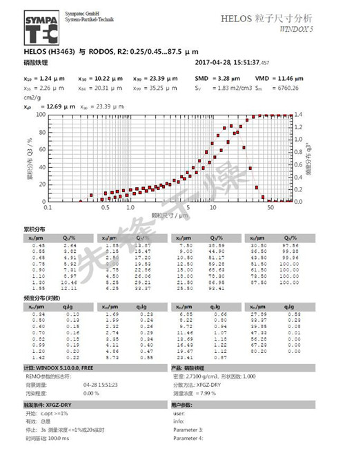 粒度分析报告 粒度分析报告